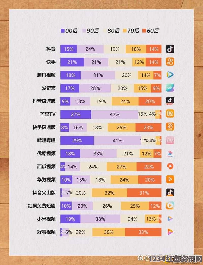 高质量成品短视频App源码分享，轻松打造属于你的短视频平台