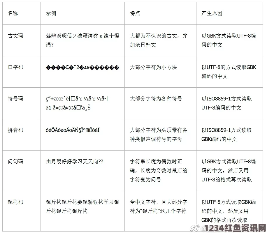 国产乱码1卡二卡3卡四卡详解：如何有效应对和解决问题的全面指南