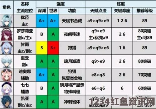 原神磐岩结绿属性分析及使用角色推荐