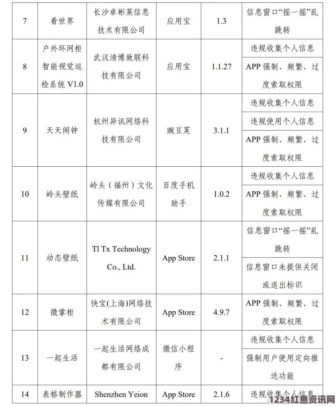 夜里十大禁用黄台APP软件排行榜，揭秘隐秘应用的风险与危害