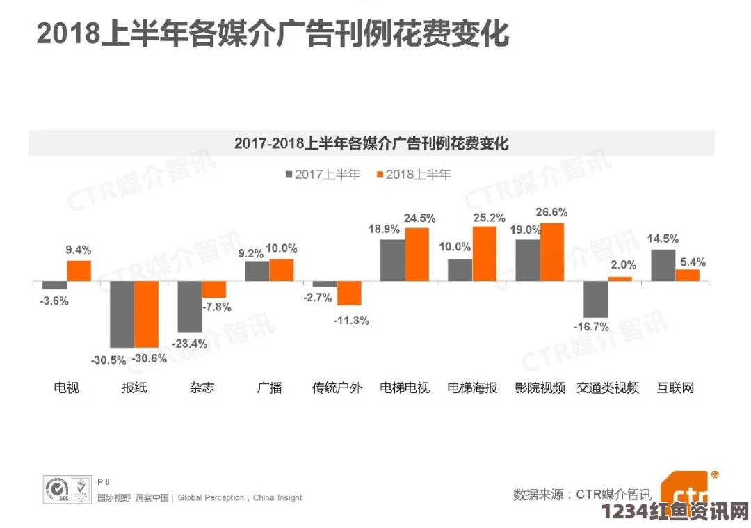 成品短视频源码与热门应用的全面比较分析及其效果评估