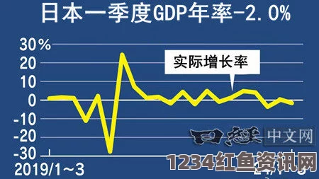 日本经济回暖，2014年第四季度GDP实现正增长势头强劲