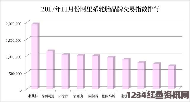 2023年亚洲尺码最受欢迎数据更新分析及趋势解读