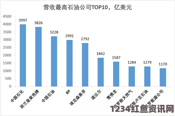 国际油价下跌对石油工业的深远影响，BP与壳牌合并的可能性探讨