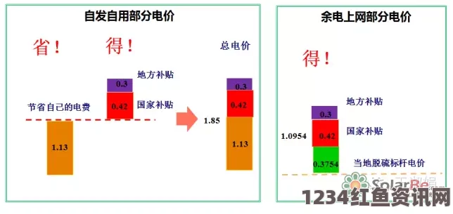 2024年韩国三色电费最新价格揭秘，你了解了吗？