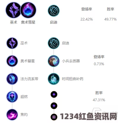 LOL 2021无限火力泰坦攻略，天赋符文加点推荐全解析