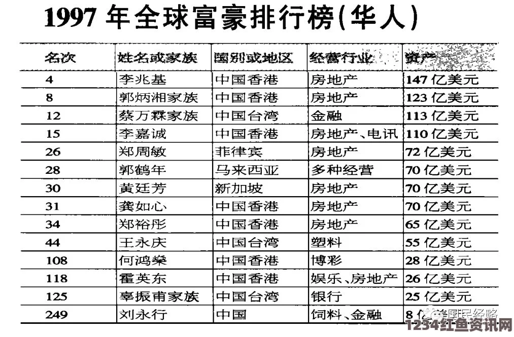 探秘亚洲无人区：一码、二码、三码的区别与应用解析