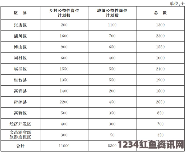 探秘亚洲无人区：一码、二码、三码的区别与应用解析