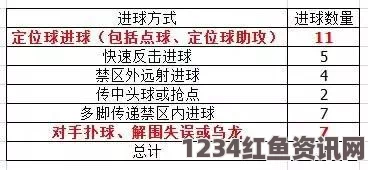 探秘亚洲无人区：一码、二码、三码的区别与应用解析