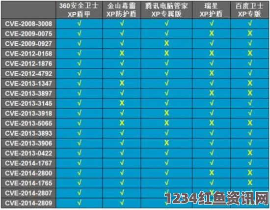 全面评测一级成色优质Y31S标准版：性能、续航与用户体验解析