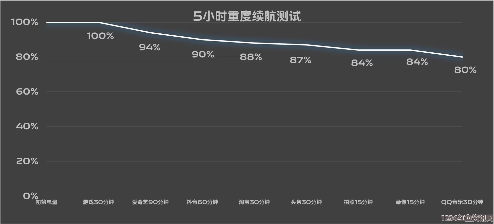 全面评测一级成色优质Y31S标准版：性能、续航与用户体验解析