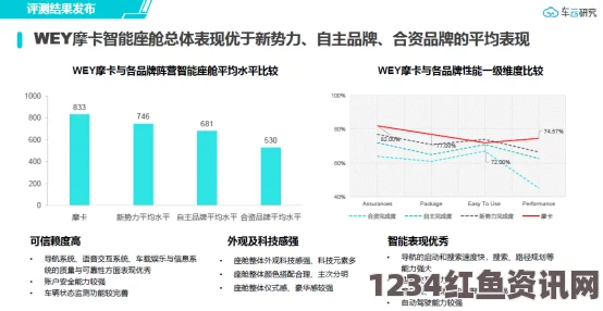 探秘酣畅淋漓的性能释放背后的科技力量与应用前景