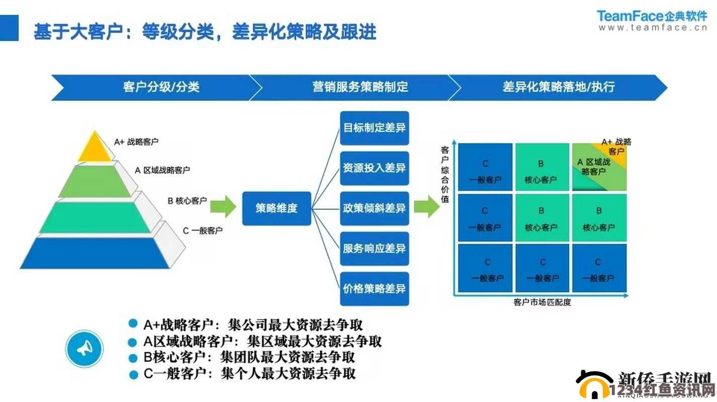 国内免费SaaS CRM系统推荐及其PDF使用指南解析