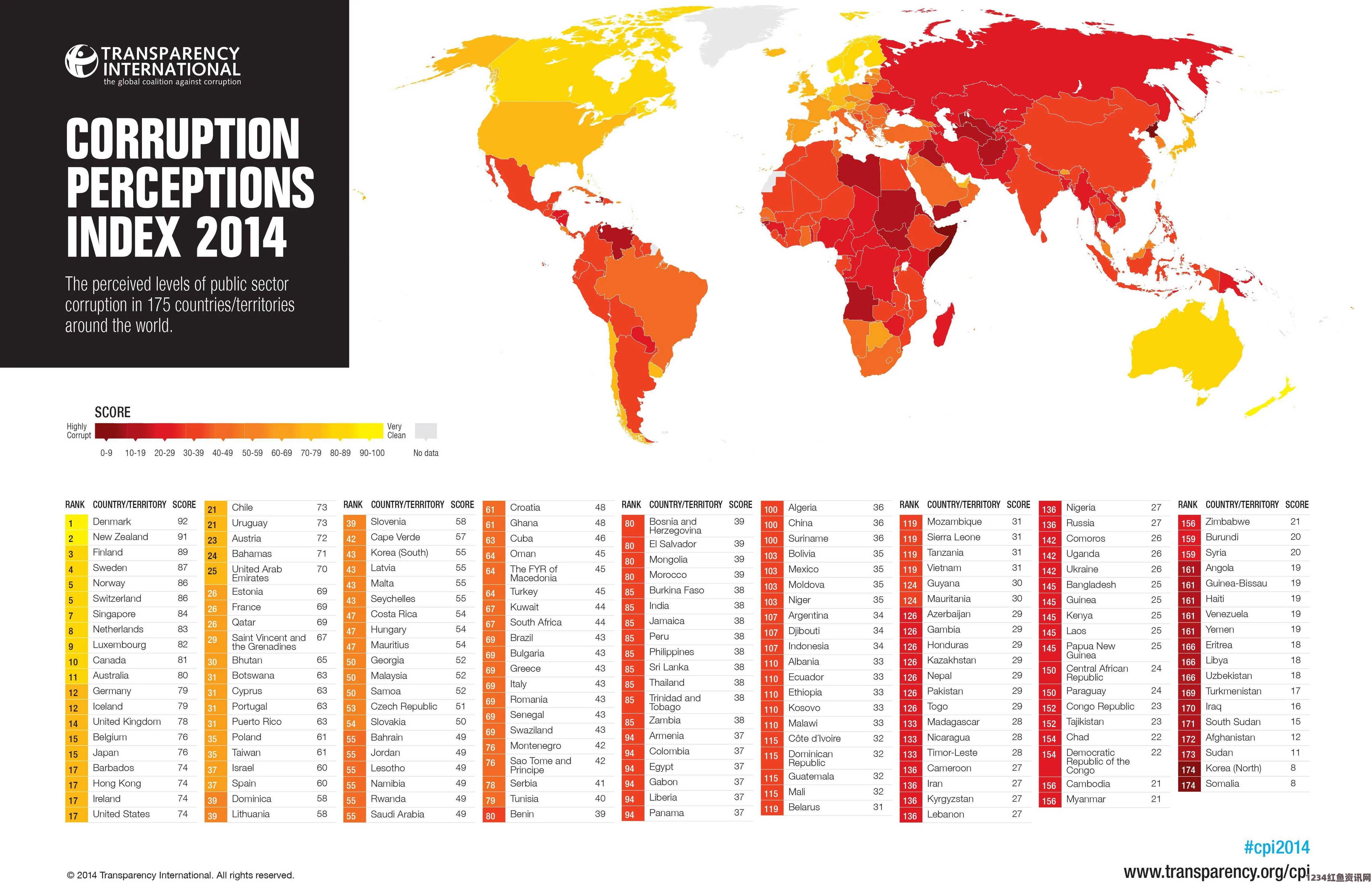 全球清廉指数排名观察，中国在2014年的表现与未来展望