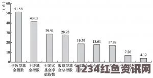 全球清廉指数排名观察，中国在2014年的表现与未来展望