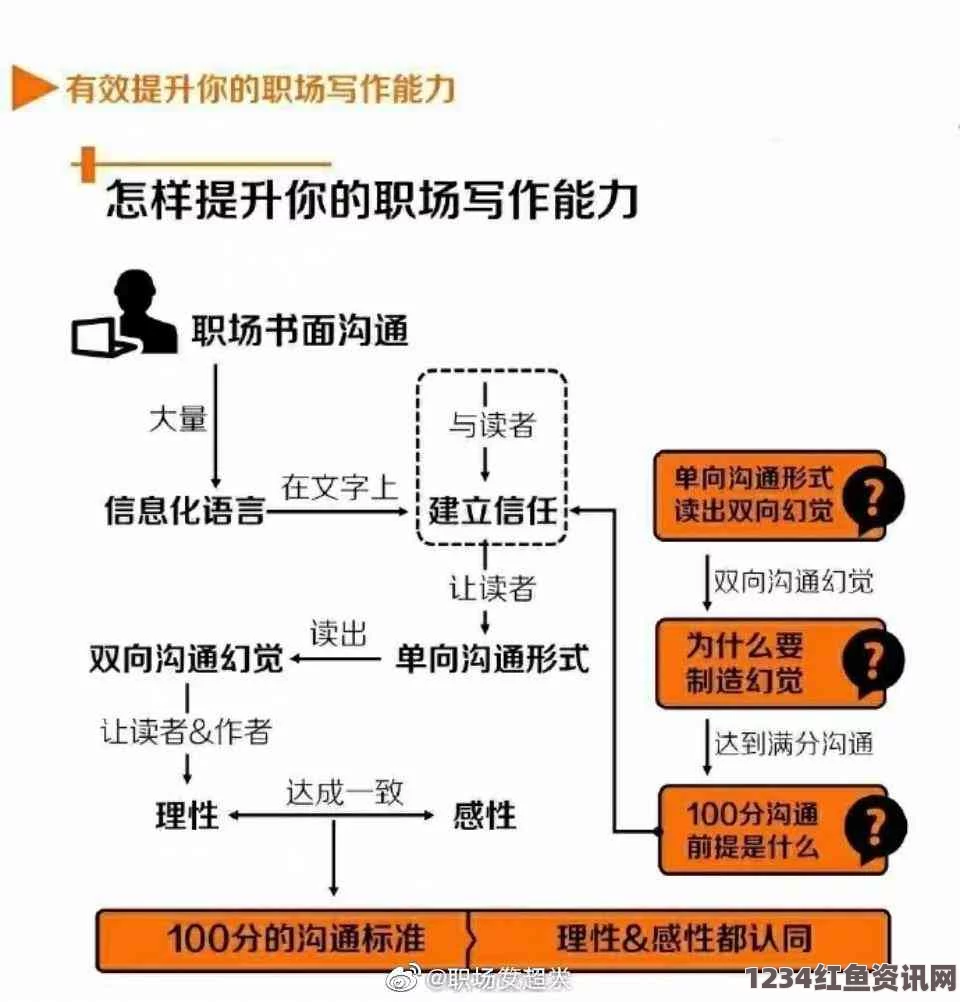 从自我学习到高阶创作：50种图文教程与视频，全方位提升你的技能