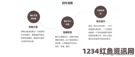 从自我学习到高阶创作：50种图文教程与视频，全方位提升你的技能