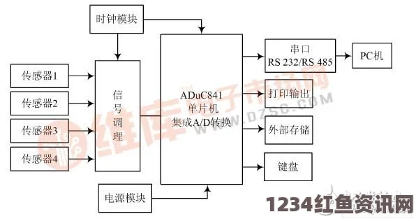 麻花传MD0084的详细解析与应用实例探讨