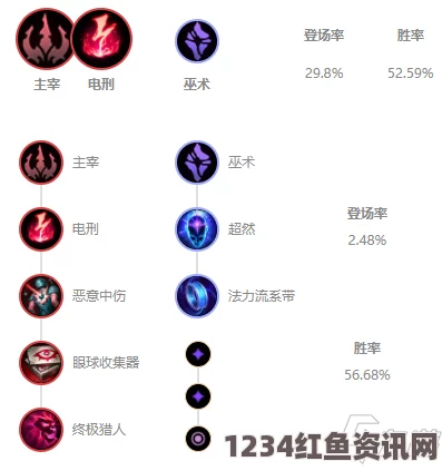 LOL 2021无限火力寒冰射手攻略，玩转技巧与装备搭配推荐