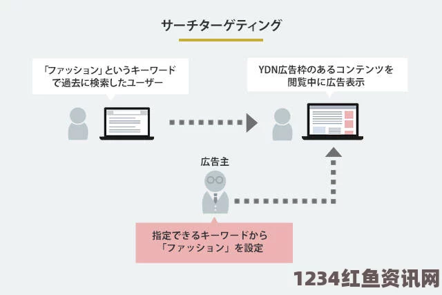 如何通过“YANDEX COM入口”快速访问雅虎搜索引擎和相关服务