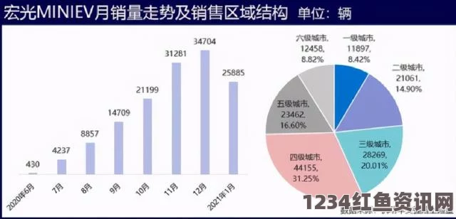 深入解析精美日产MV：二线与三线市场的区别与影响