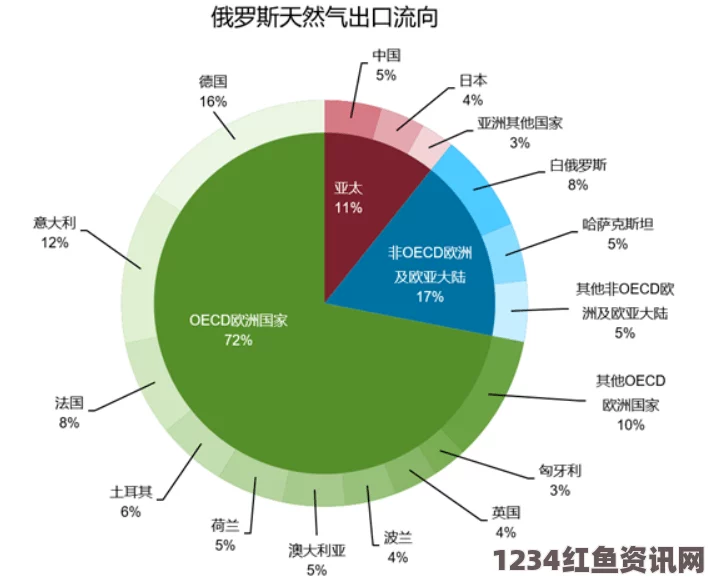 美欧油价战略下的博弈，拖垮俄罗斯的幕后较量