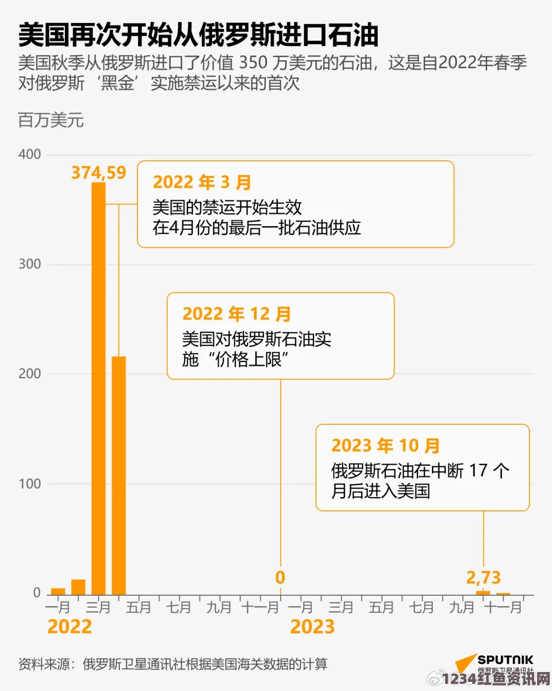 美欧的油价战争策略，盘算拖垮俄罗斯的幕后博弈