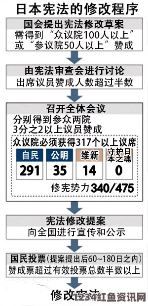 日本最高法院对2013年参院选举违宪裁定深度解析，法律与公正的挑战