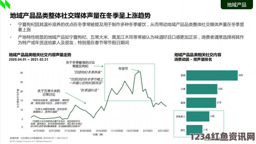 “探索中字日产幕码区：揭示最新市场动态与消费趋势”