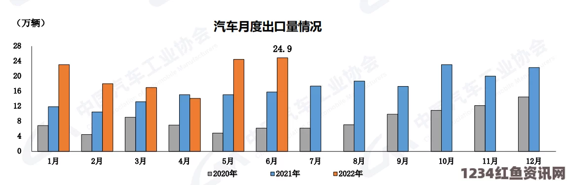 “探索中字日产幕码区：揭示最新市场动态与消费趋势”