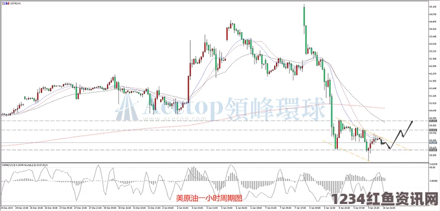 欧佩克决定维持石油产量，油价出现崩盘跌势