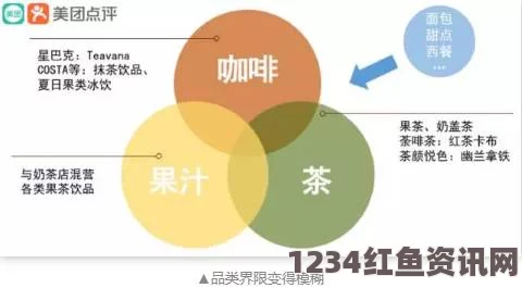 从初始拒绝到后期迎合：渠道关闭背后的深层原因分析