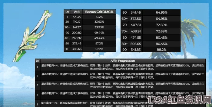 原神1.4版本新武器池全面解析，性价比、特色及适用角色探讨