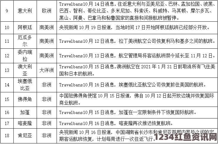 新加坡调整旅游签证政策，个人申请自12月8日起需通过旅行社进行