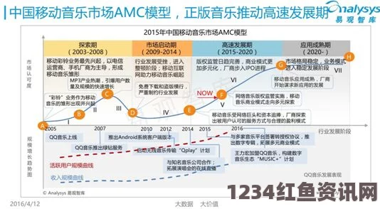 如何实现完全占有1LVLH，提高运营效率与用户体验