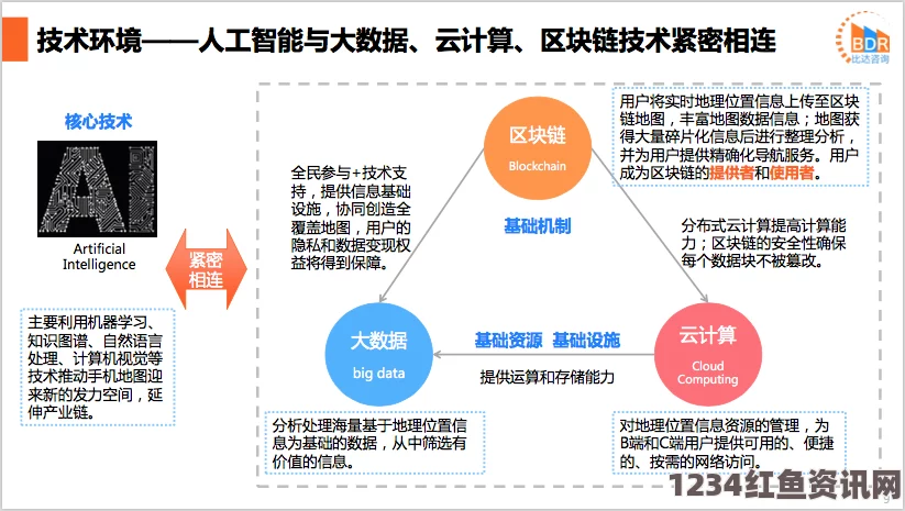 如何实现完全占有1LVLH，提高运营效率与用户体验