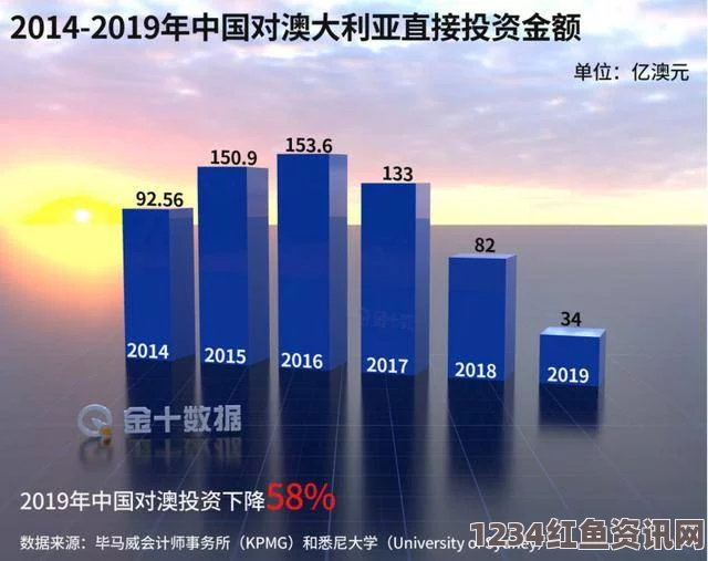 中国与澳大利亚双边关系，全面战略伙伴的新篇章开启