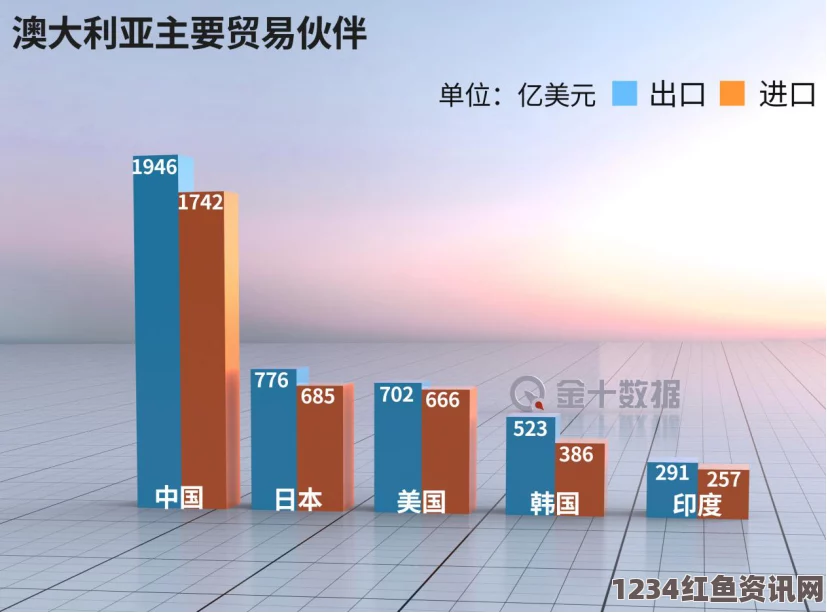 中国与澳大利亚双边关系，全面战略伙伴关系的崭新篇章