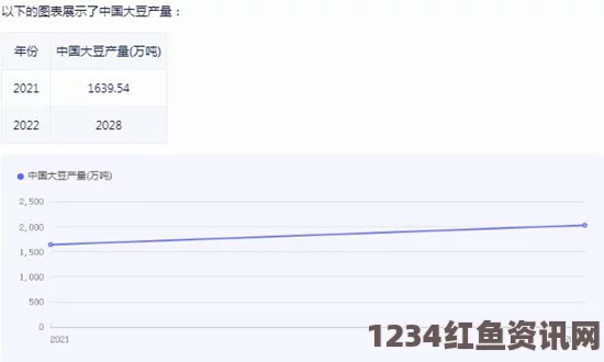 2024年51大豆行情网仙林踪全新功能介绍与市场分析