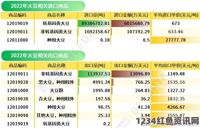 2024年51大豆行情网仙林踪全新功能介绍与市场分析