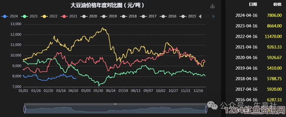 2024年51大豆行情网仙林踪全新功能介绍与市场分析