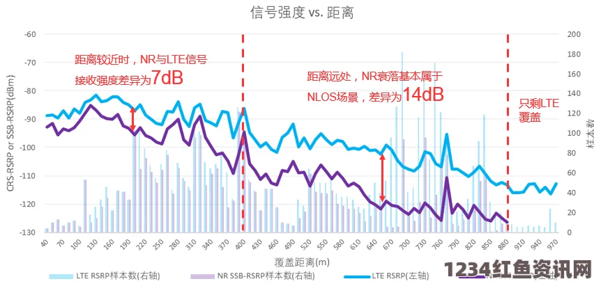 5G技术与2.6GHz频段的应用前景及网络优化策略探讨