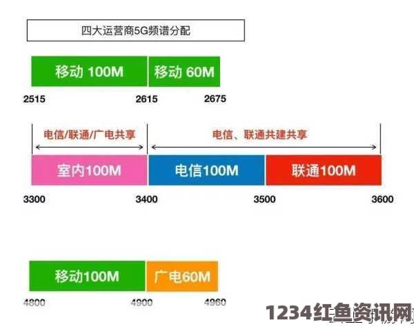 5G技术与2.6GHz频段的应用前景及网络优化策略探讨