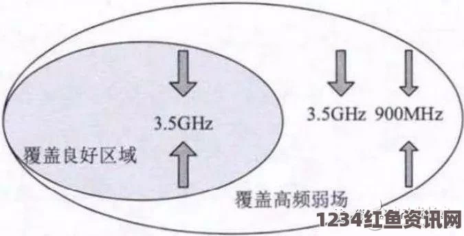 5G技术与2.6GHz频段的应用前景及网络优化策略探讨