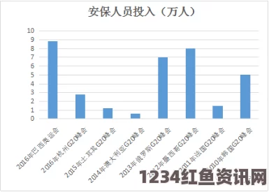 澳大利亚G20峰会领导人安保费用超1亿澳元，深度解析与问答环节