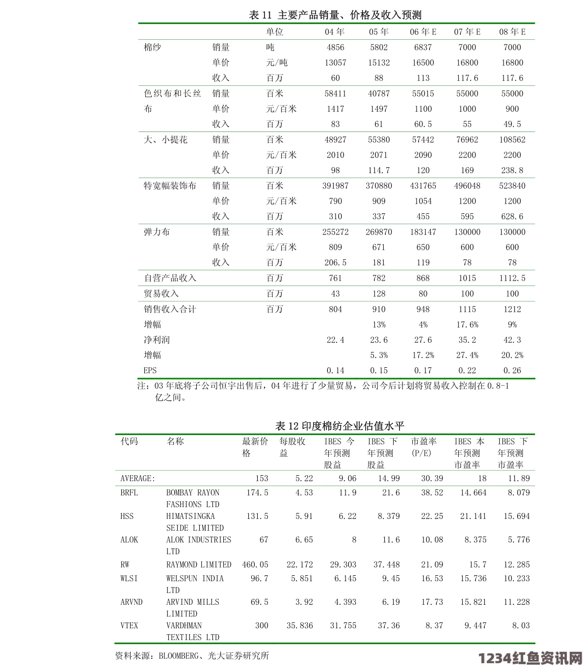 楼上楼下1V.1H：探秘邻里关系中的竞争与合作