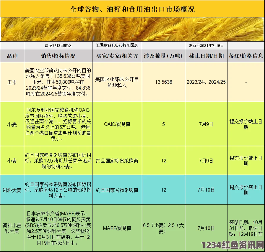 大豆行情网免费V完整版：全面解析大豆市场动态与投资机会