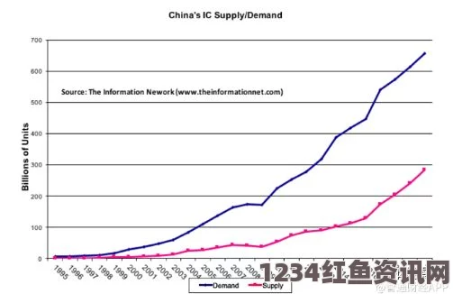 中美科技产品关税调整，半导体与医疗设备领域的合作新篇章