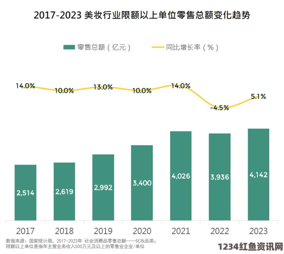 深入分析亚洲人和欧洲人在美妆需求上的显著差异与趋势探讨