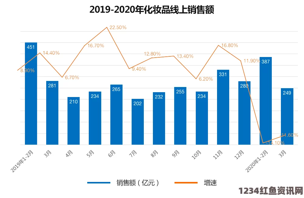 深入分析亚洲人和欧洲人在美妆需求上的显著差异与趋势探讨